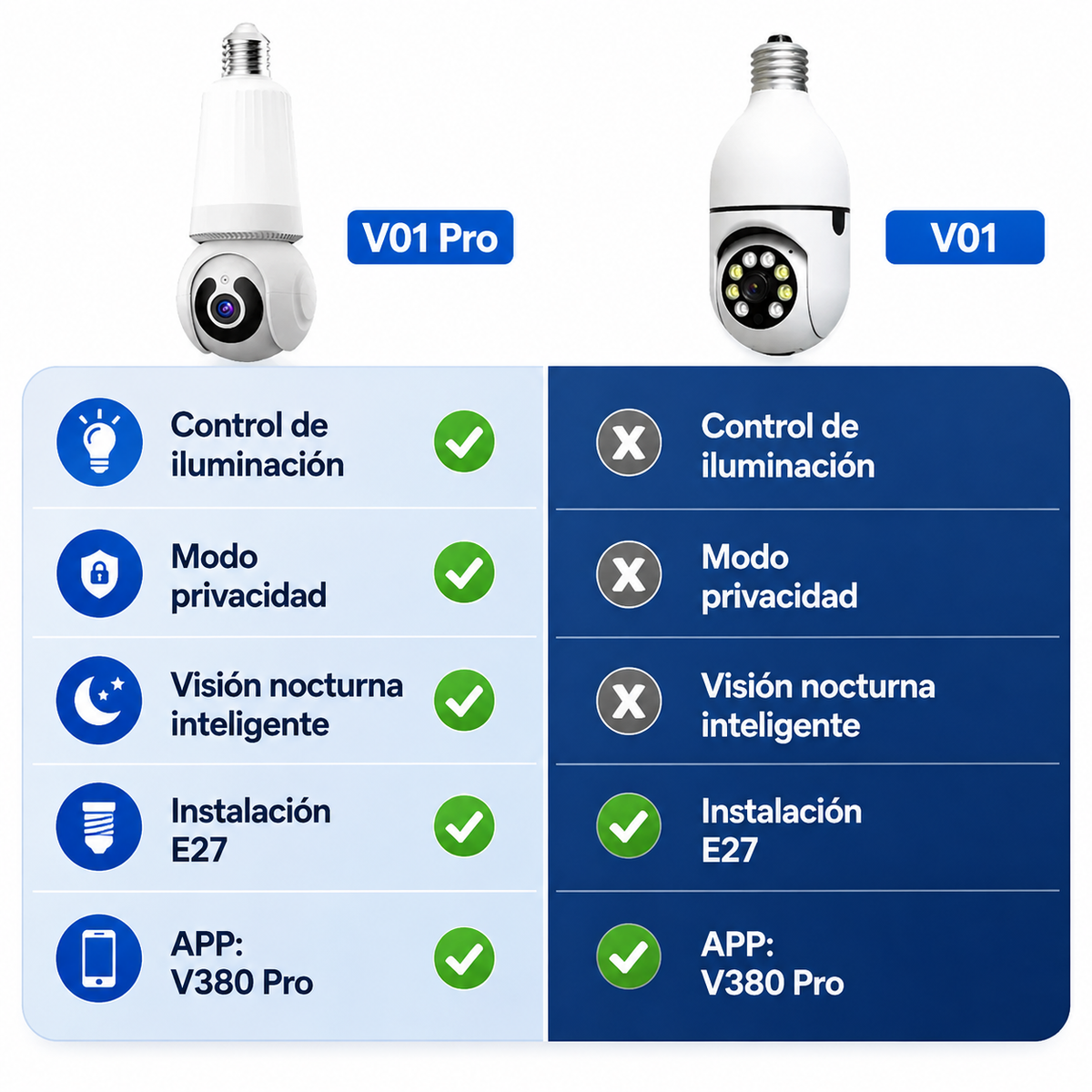 Cámara de Seguridad WiFi E27 1080P con Visión Nocturna